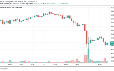 Bitcoin price fails to build $50K support as traders eye lower levels next