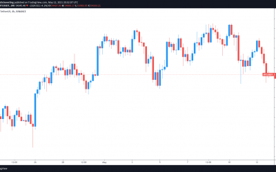 Bitcoin, altcoins and stocks drop as inflation fears impact investor confidence