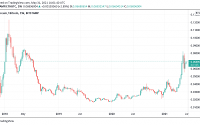 Druckenmiller: Ethereum is ‘MySpace before Facebook’ while Bitcoin won as ‘Google’