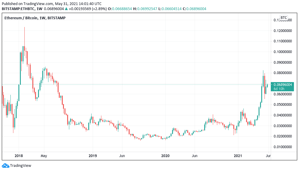 Druckenmiller: Ethereum is ‘MySpace before Facebook’ while Bitcoin won as ‘Google’