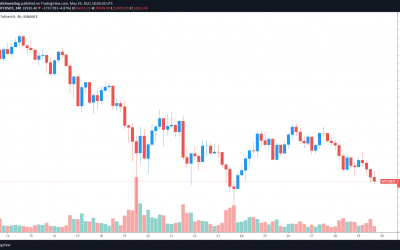 Analyst says reclaiming $37,500 is Bitcoin’s crucial ‘line in the sand’