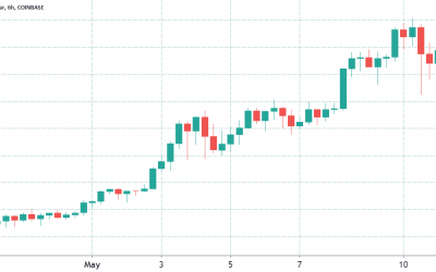 Bullish sentiment begins to fade after Ethereum all-time high at $4,200