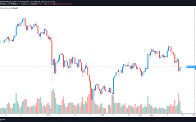 Another 50% daily gain for Dogecoin confirms ‘alt season’ as Bitcoin slumps