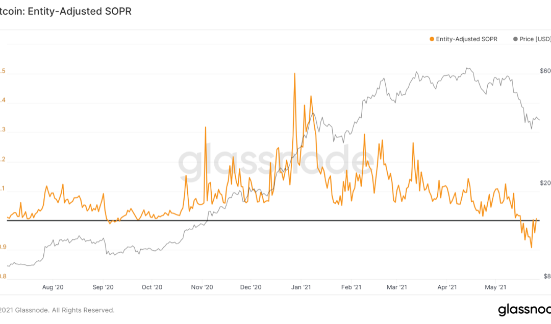 3 on-chain indicators suggest the Bitcoin price sell-off is losing steam