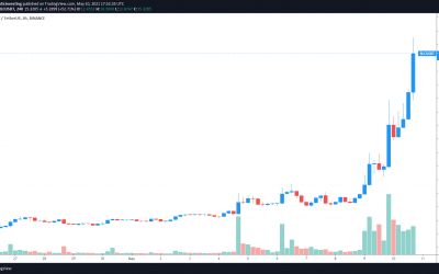 iExec RLC rallies 400% after big-name collaborations and Coinbase listing