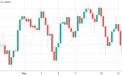 When all-time high? Bitcoin traders lose confidence as BTC price slumps