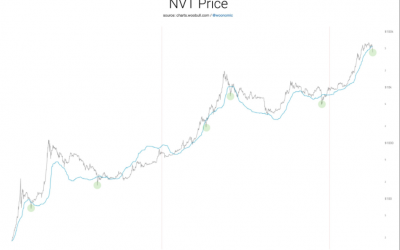 Bitcoin price metric flashes rare ‘buy the dip’ opportunity at $42K lows