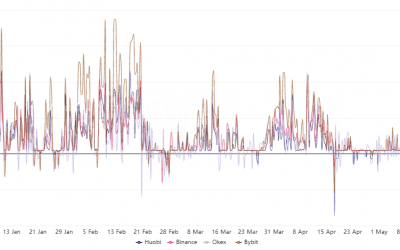 Oh where, oh where have Ethereum bulls gone? Sub-$4K ETH fails to entice traders