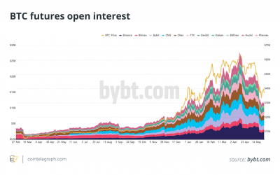 Crypto derivatives market down but not out as $3B expiry sours the mood