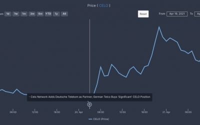 Quiet down, Elon: 5 crypto stories that didn’t need Musk’s Twitter antics to move markets