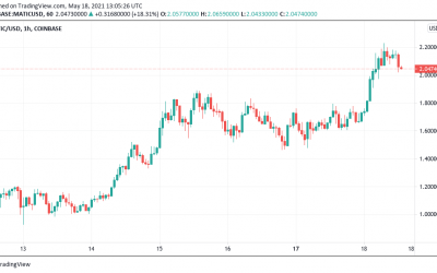 MATIC says ‘no’ to crypto bears with new all-time highs, weekly gains near 120%