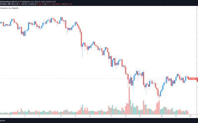 Market enters a ‘wait-and-see phase’ as Bitcoin struggles below $40,000