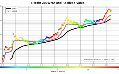 Bitcoin price could hit $29K next, warns CNBC ‘Chartmaster’