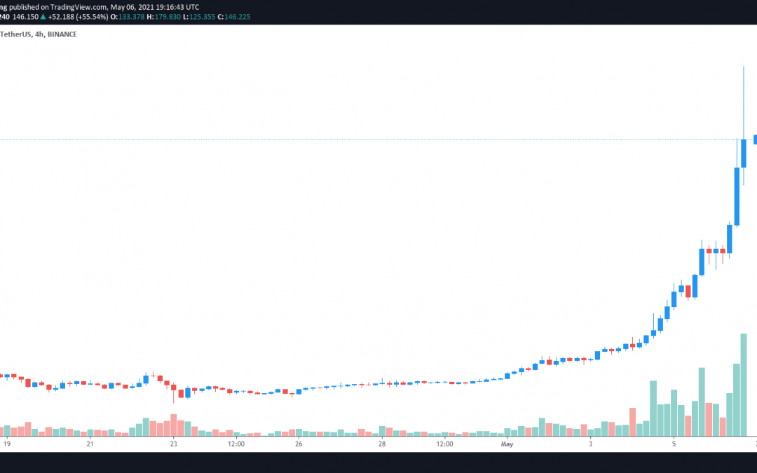 Altcoins rally as bulls pile into large-cap tokens and layer-1 projects