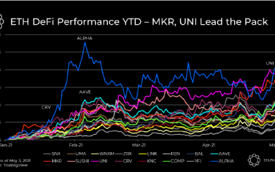 DeFi growth helps push crypto’s share of the global money supply above 2%