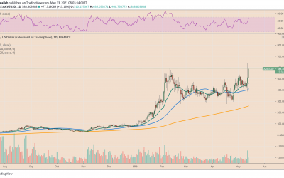 Here’s why Ethereum, Aave, ALPHA are unfazed by Bitcoin’s latest ‘Elon candle’