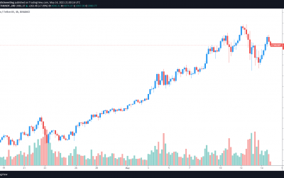 Altcoins pop while Bitcoin looks for support near $50,000