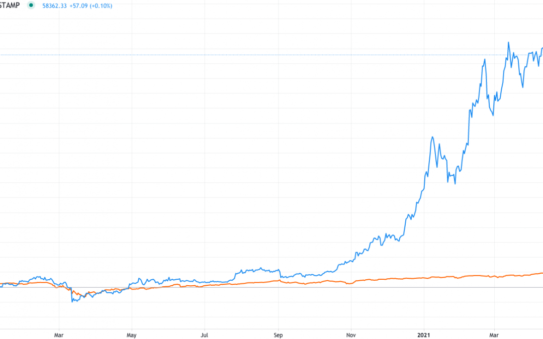 Record fundamentals meet $4K Ethereum: 5 things to watch in Bitcoin this week