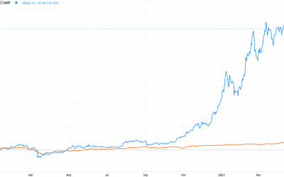 Record fundamentals meet $4K Ethereum: 5 things to watch in Bitcoin this week