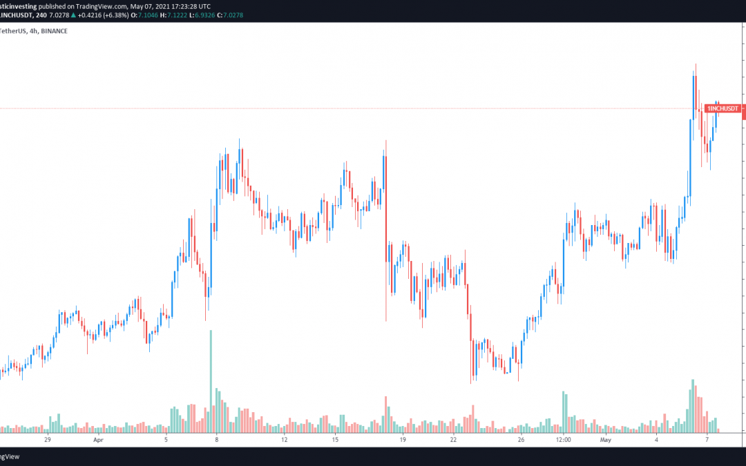 1Inch price hits a new high as the top DEX aggregator vies for DeFi dominance