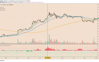 Historically accurate Bitcoin metric suggests BTC price has bottomed out