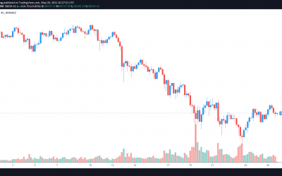 Altcoins soar while Bitcoin and Ethereum price stall near key levels