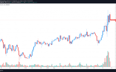 Kusama (KSM) price hits new highs as parachain auctions begin to take shape