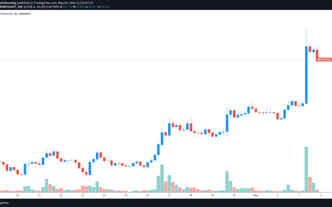WAVES price swells to new all-time highs, nearing $4B market cap