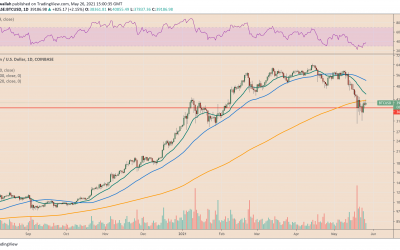 3 convincing signs the Bitcoin bears have stopped selling