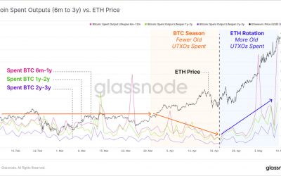 Ether balances on centralized exchanges fall to lowest level since June 2019