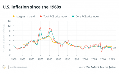 Forecasting Bitcoin price using quantitative models, Part 2