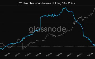 ETH price regains $4K as possible Ethereum 2.0 ‘full validator’ count hits 17-month low