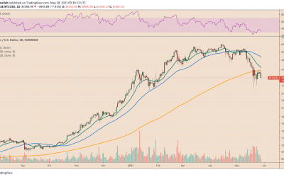 Bitcoin tumbles to $36K as Ark’s Cathie Wood addresses BTC regulatory fears