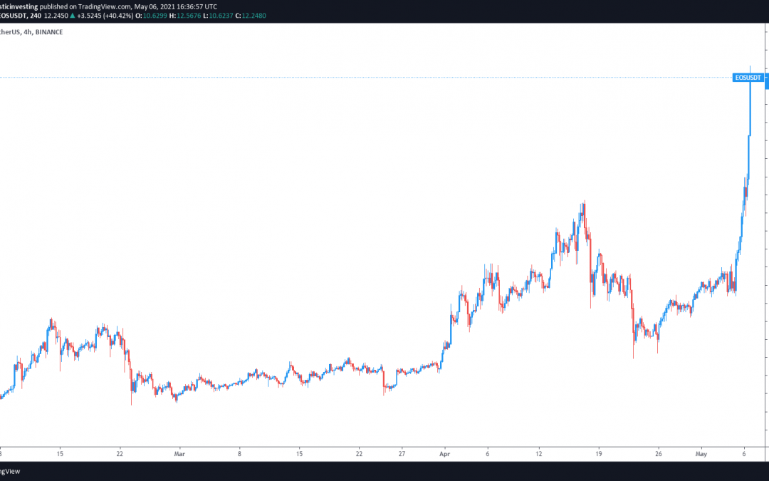 EOS price rallies 100% following a proposal to increase staking rewards