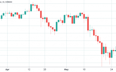 Bitcoin bears dominate Friday’s $2.1B BTC options expiry with a $585M lead