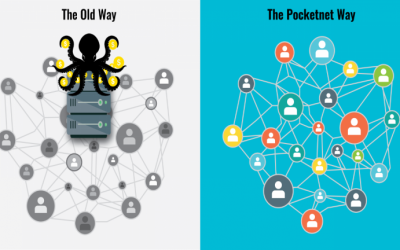 How Pocketnet & Pocketcoin (PKOIN) Are Set to Change the Internet Forever With Crypto & P2P Tech