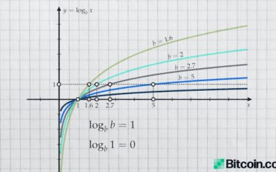 Visualizing Bitcoin’s Future Price Cycles With the Power-Law Corridor Model