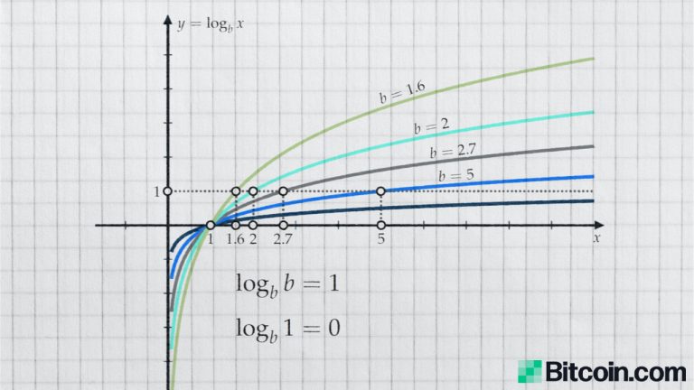 Visualizing Bitcoin’s Future Price Cycles With the Power-Law Corridor Model