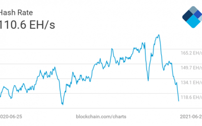 Bitmain Halts Sales Of Bitcoin Mining Rigs Amid China’s Crackdown