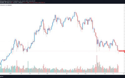 Bitcoin price clings to $32K as on-chain metrics hint at further downside