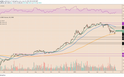 Bull trap fears engulf Bitcoin market as BTC paints CME gap below $40K