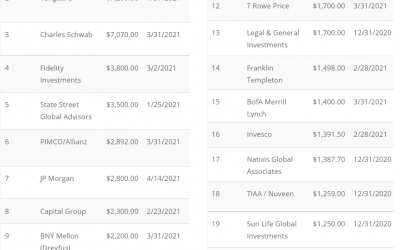 4 reasons why Paul Tudor Jones’ 5% Bitcoin exposure advice is difficult for major funds