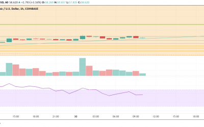 Ethereum Classic is gaining fast: find out where to buy ETC