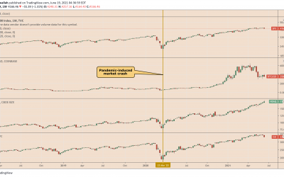 Bitcoin may lose $30K price level if stocks tank, analysts warn