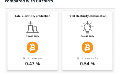 Green Bitcoin: The impact and importance of energy use for PoW