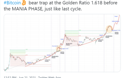 3 things traders are saying about Bitcoin and the state of the bull market