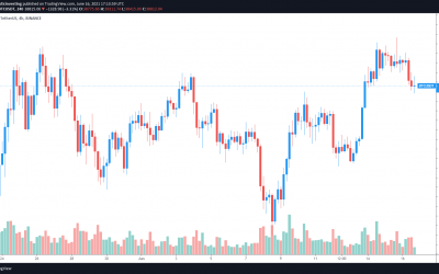 Dip-buyers anticipate further downside after Bitcoin price falls to $38K