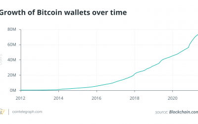 Forecasting Bitcoin price using quantitative models, Part 3