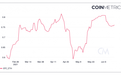 Ethereum faces largest ever options expiry as bears appear to dominate