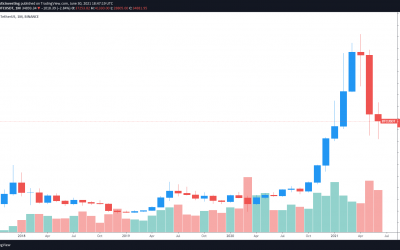 3 key areas traders are watching as Bitcoin’s monthly close occurs